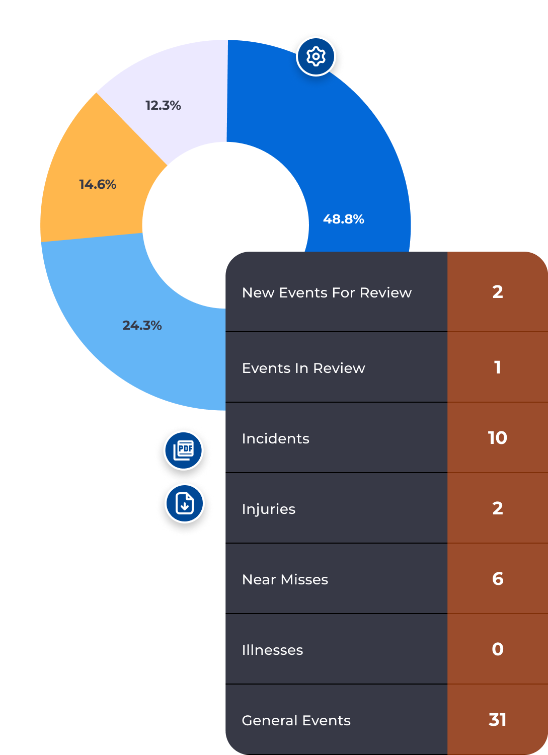 Sea Flux web dashboard — fleet management analytics